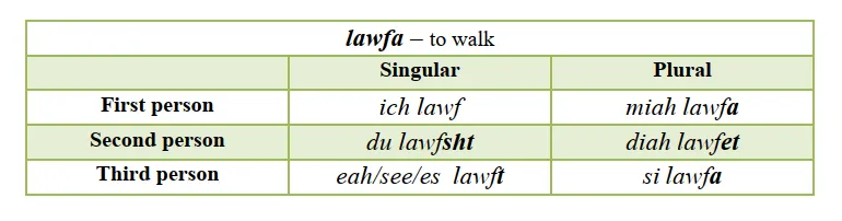 Verbs